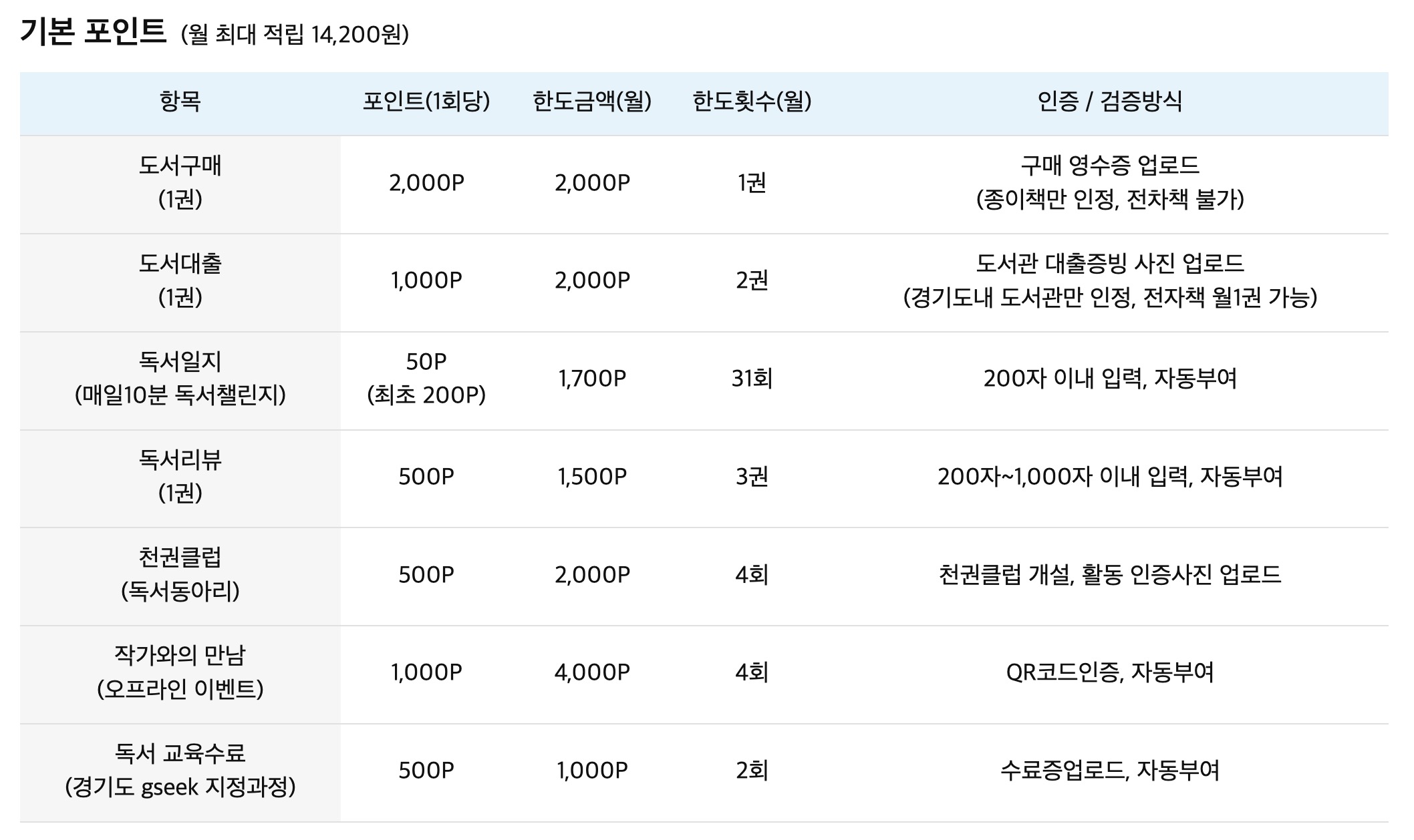 독서포인트
