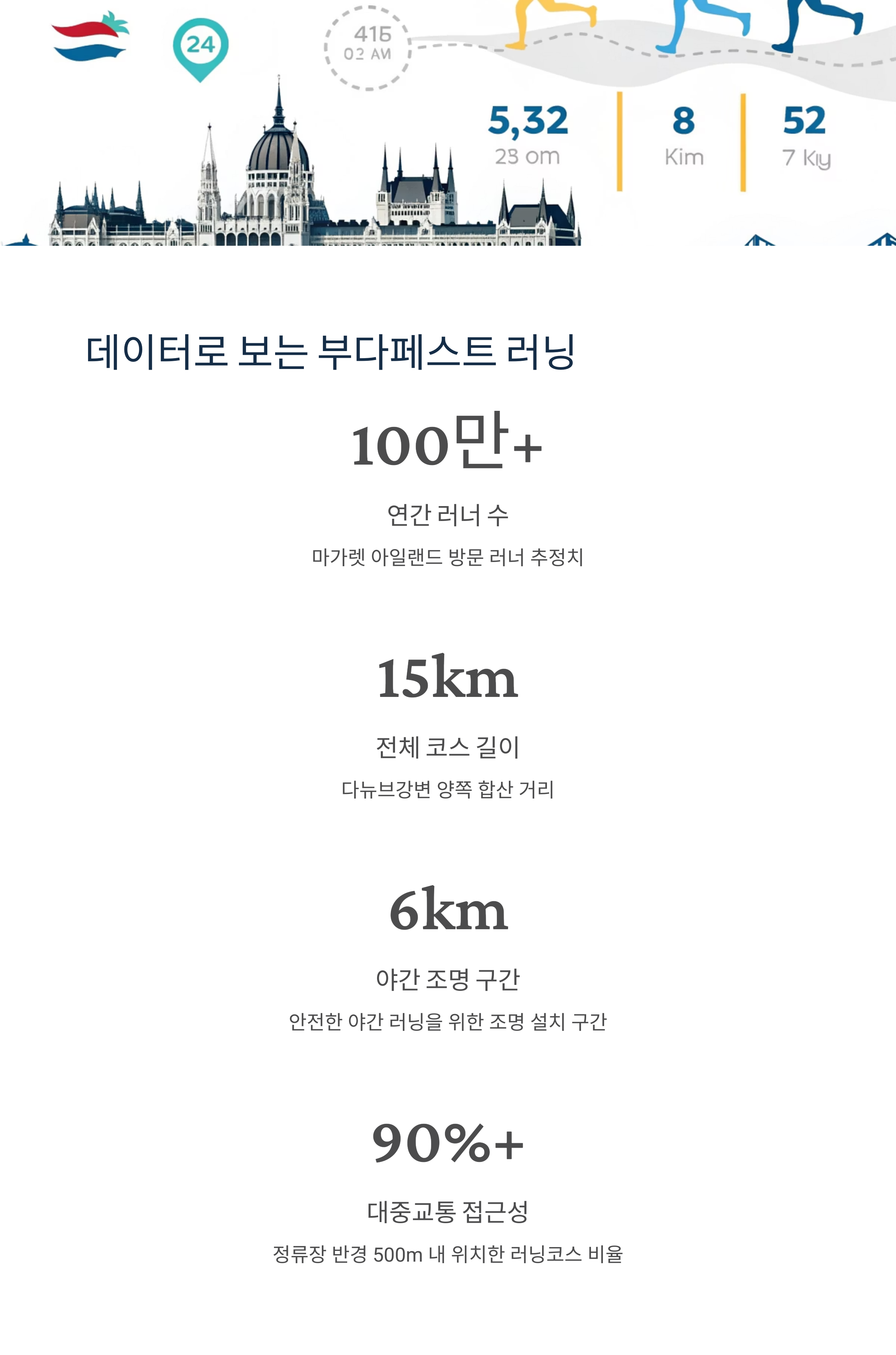 데이터로 보는 부다페스트 러닝