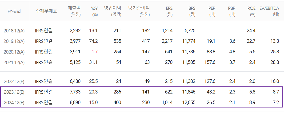 아이티엠반도체 - 컨센서스(2023.03)