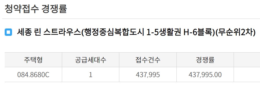 세종 린스트라우스 무순위 청약 당첨자 확인, 경쟁률, 자금계획, 제출서류