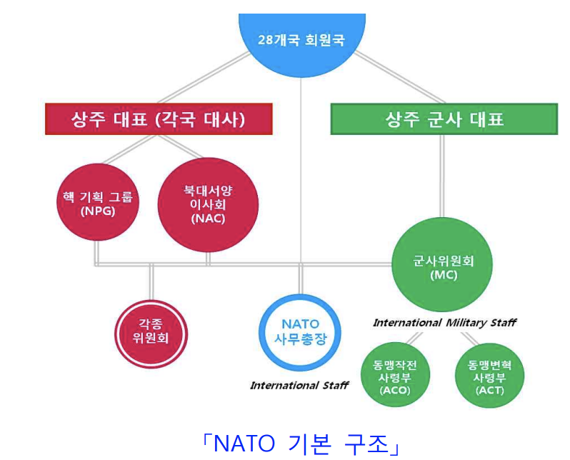나토 뜻