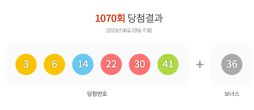 로또 1071회 행운숫자