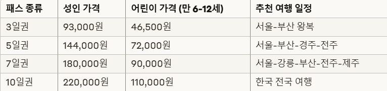 K패스 할인 정보