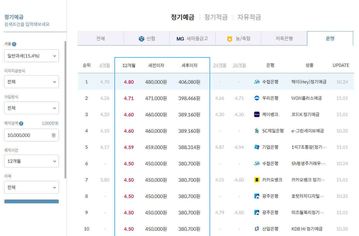 예금 금리