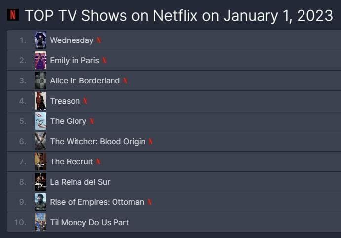 더 글로리 넷플릭스
