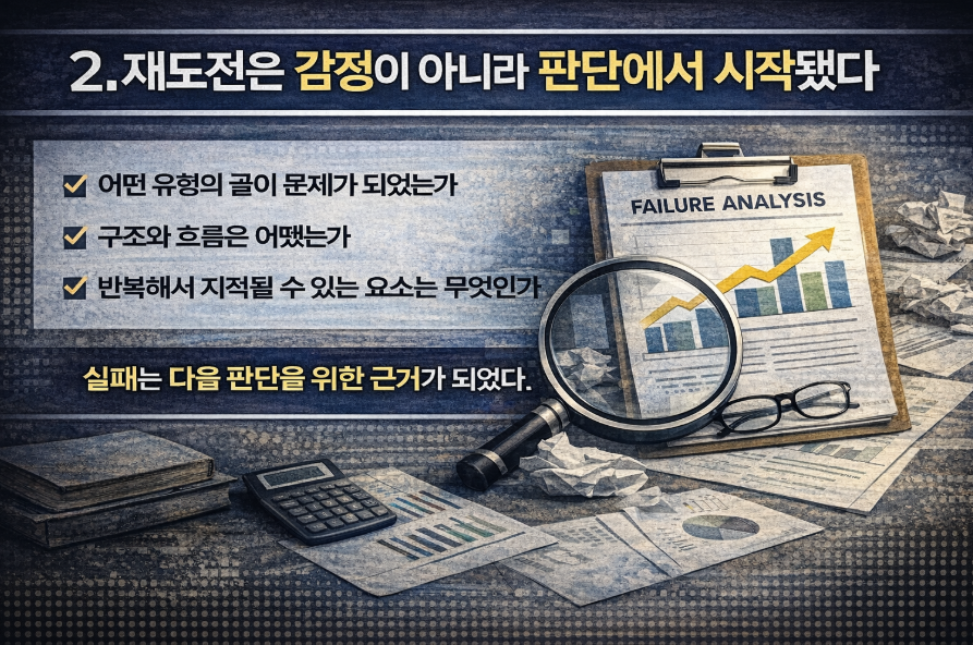 실패를 감정이 아닌 데이터와 분석의 대상으로 바라보며 재도전의 기준을 세우는 과정을 시각화한 이미지