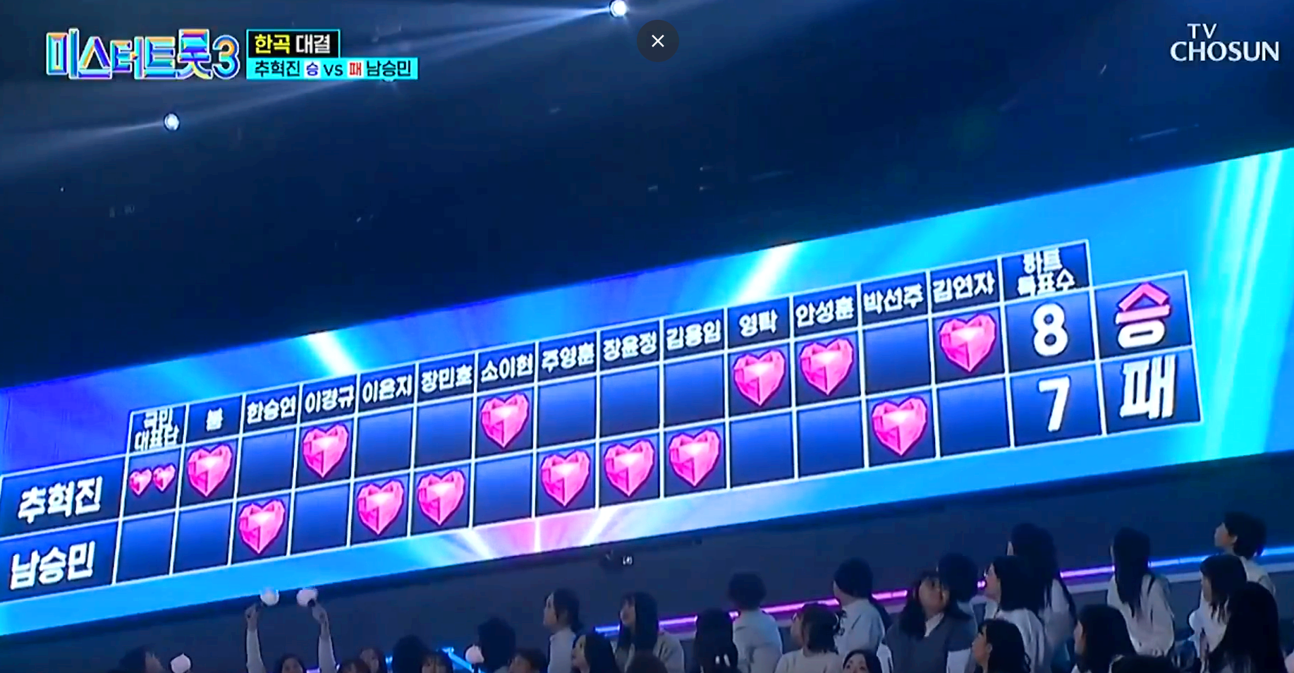 미스터트롯 3