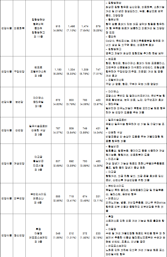 셀로맥스사이언스 주요 제품