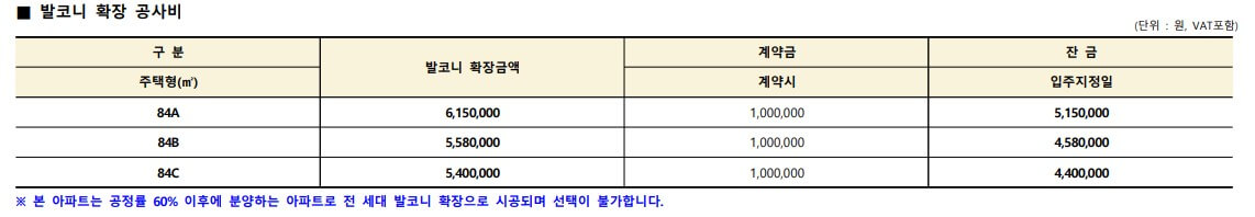 의왕고천지구 대방 디에트르 센트럴