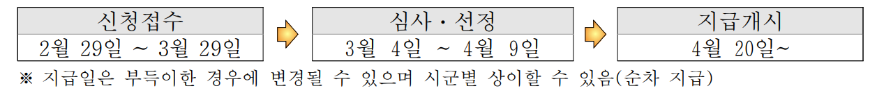 청년기본소득 03