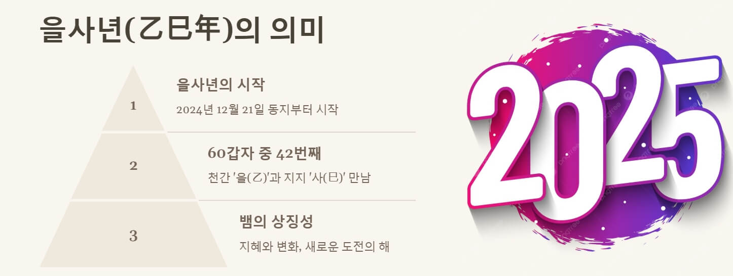 2025년 뱀띠