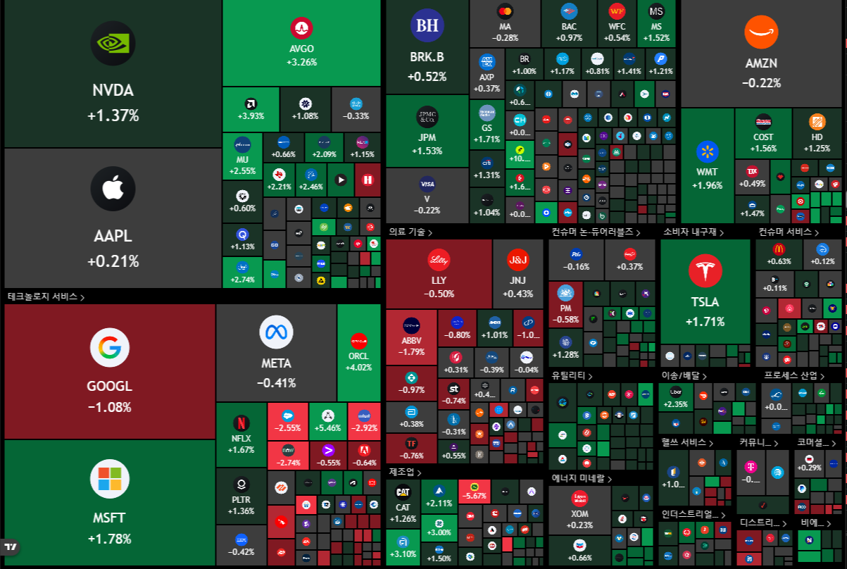 뉴욕 증시 주가 지수 이미지