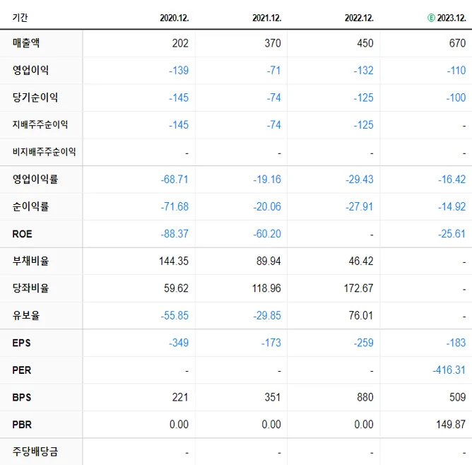 두산로보틱스 재무제표