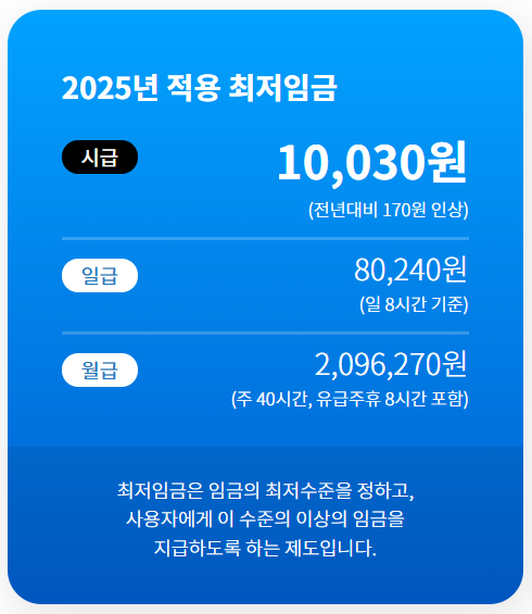 2025 최저임금 시급 확인하기