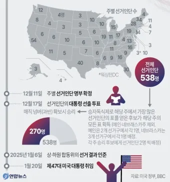 대통령 4년 연임제 중임제 차이 공통점 장단점에 대한 분석_16