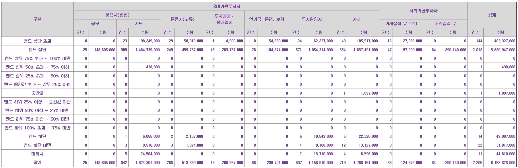 희망공모가