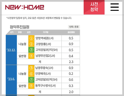 신청