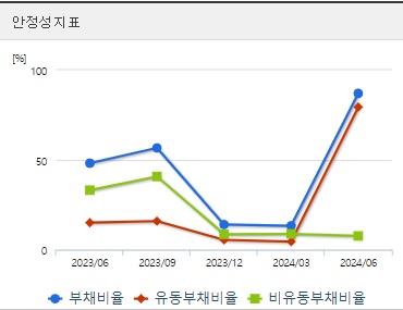 루닛 주가 안정성