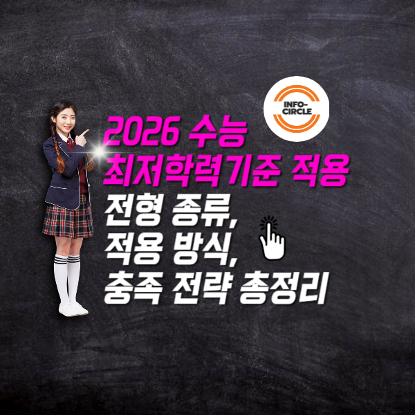 2026 수능 최저학력기준 적용 전형 종류, 적용 방식, 충족 전략 총정리