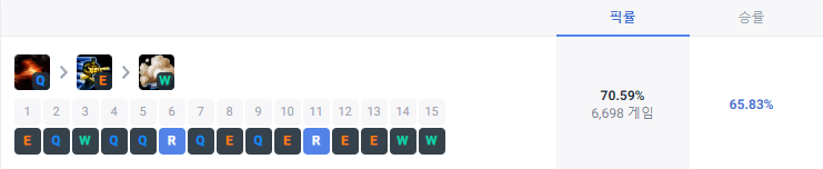 스킬 마스터 순서