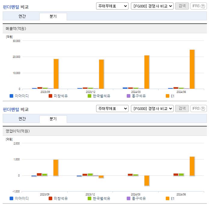 이아이디_업종분석
