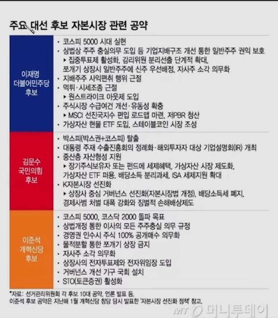 상법개정과 자본시장 공약