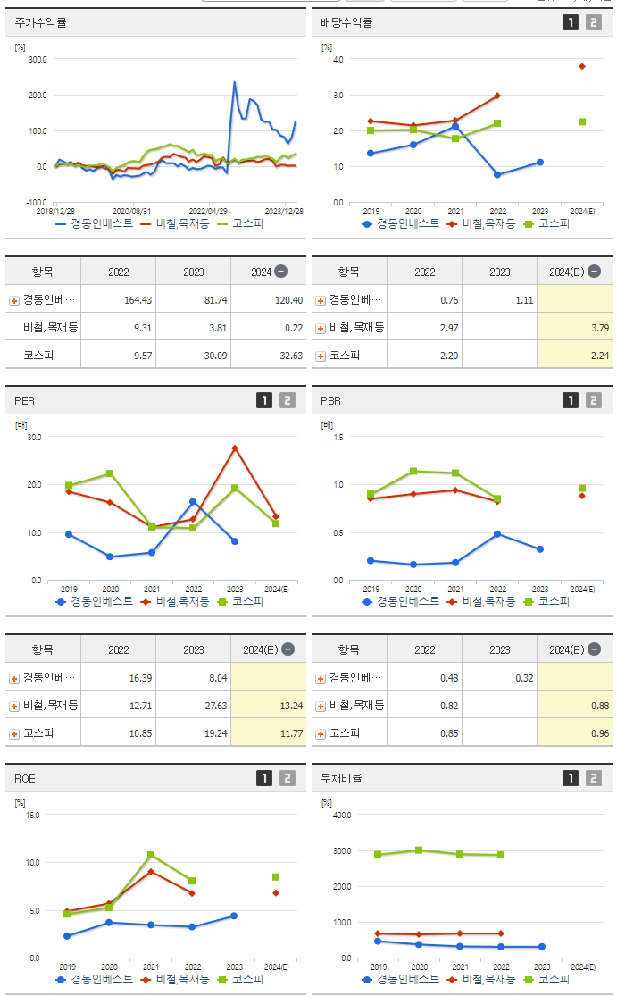 경동인베스트_섹터분석