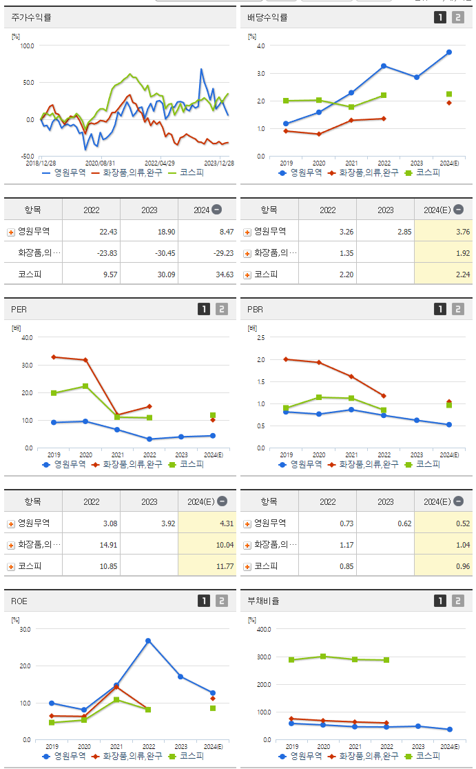 영원무역_섹터분석