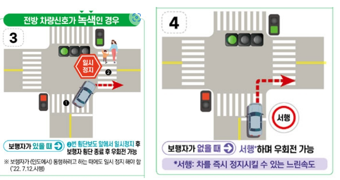 차량신호 및 횡단보도 녹색인 경우