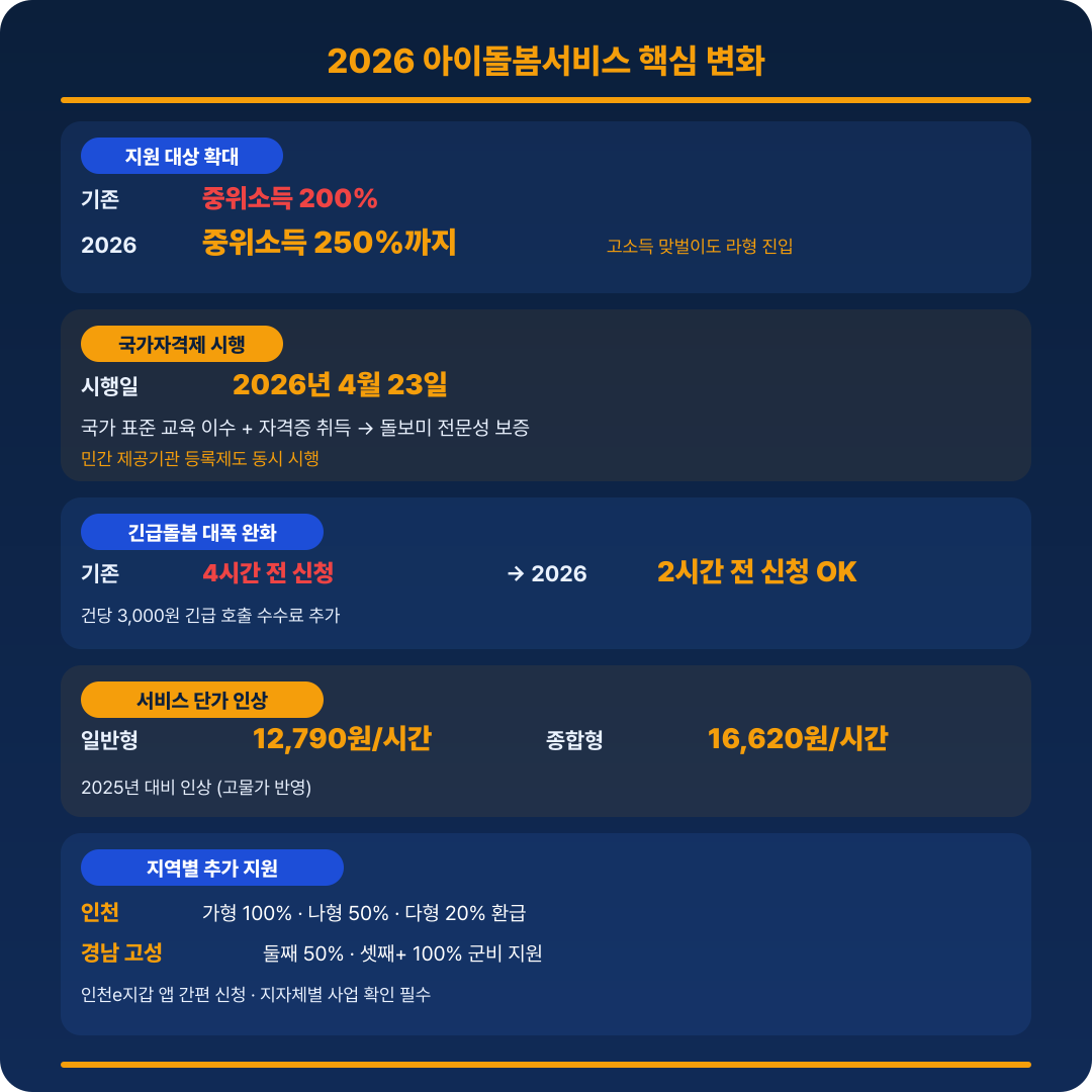 아이돌봄서비스 비교