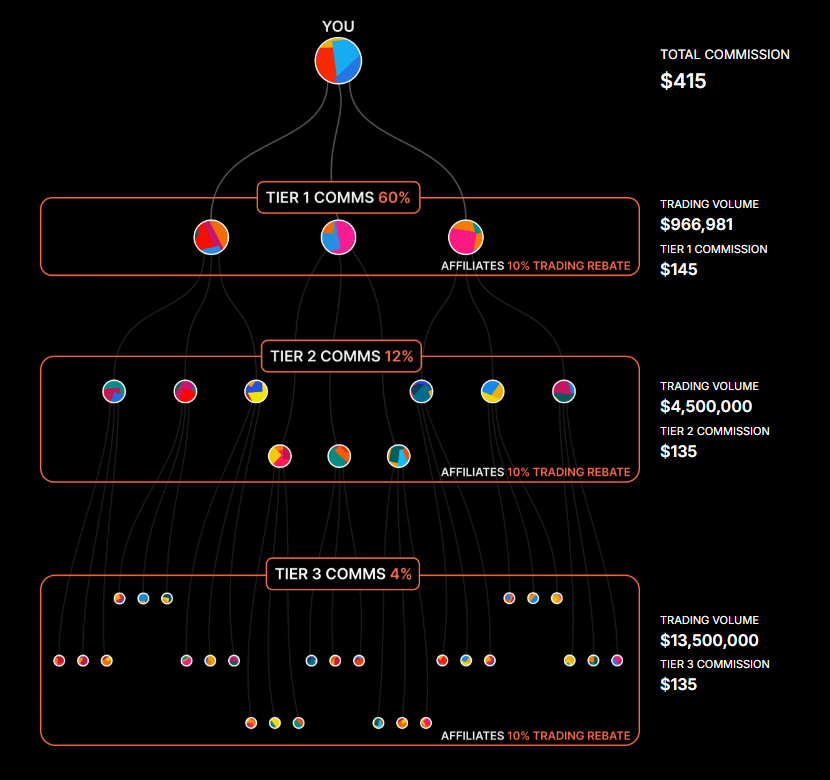 베이스디앱 에드작