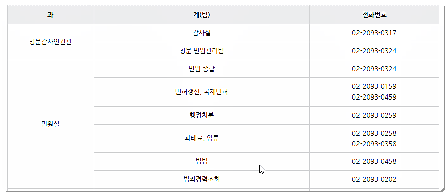 민원실 전화번호
