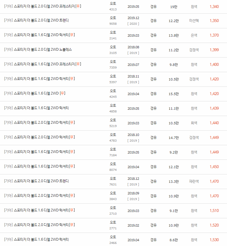 2018~2021년식 스포티지 더 볼드 중고차 시세