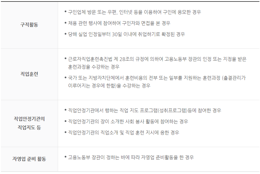 적극적인-재취업-활동이란