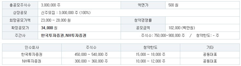 더본코리아 주관사