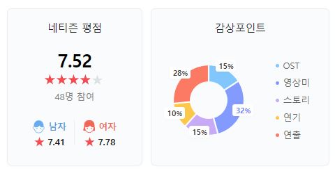 트랜스포머비스트의서막