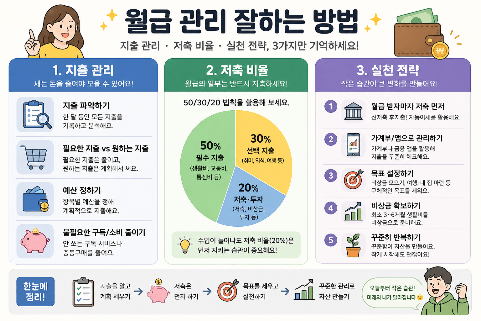 월급 관리 잘하는 방법
