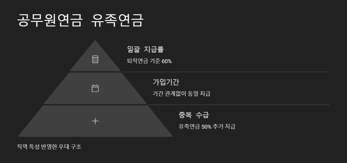 국민연금, 공무원연금, 유족연금 차이는 얼마나 날까? 제도별 비교 정리
