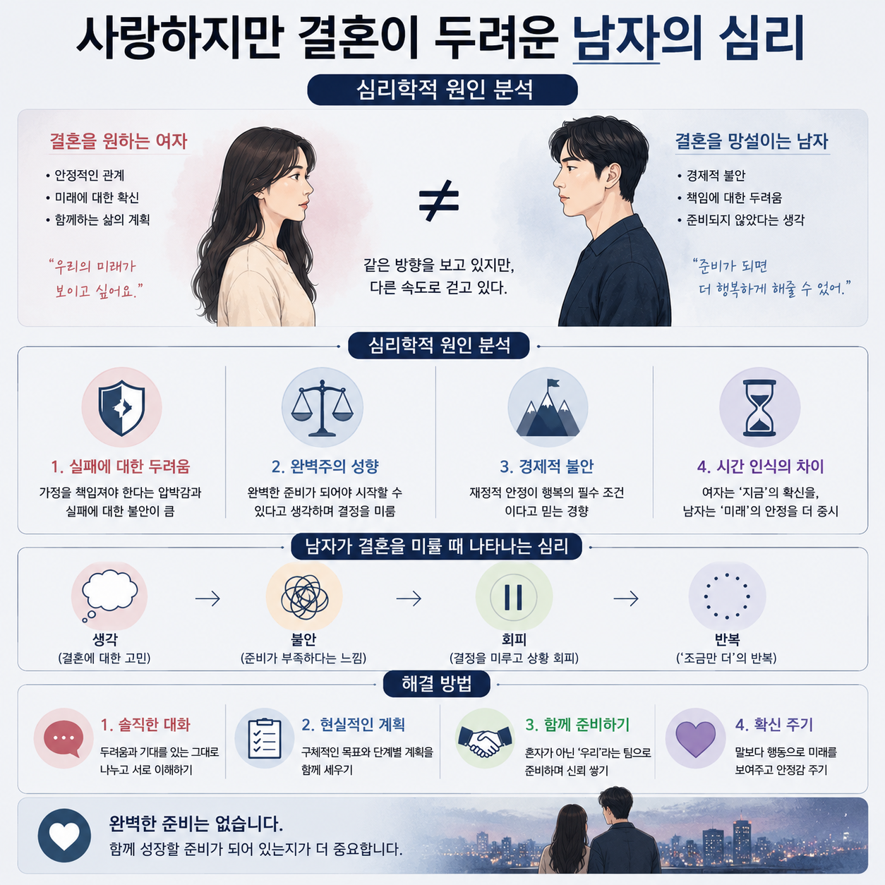 #연애심리학#관계심리학#남자심리#결혼심리#애착이론
#예상불안#완벽주의성향#관계분석#심리분석#장기연애심리