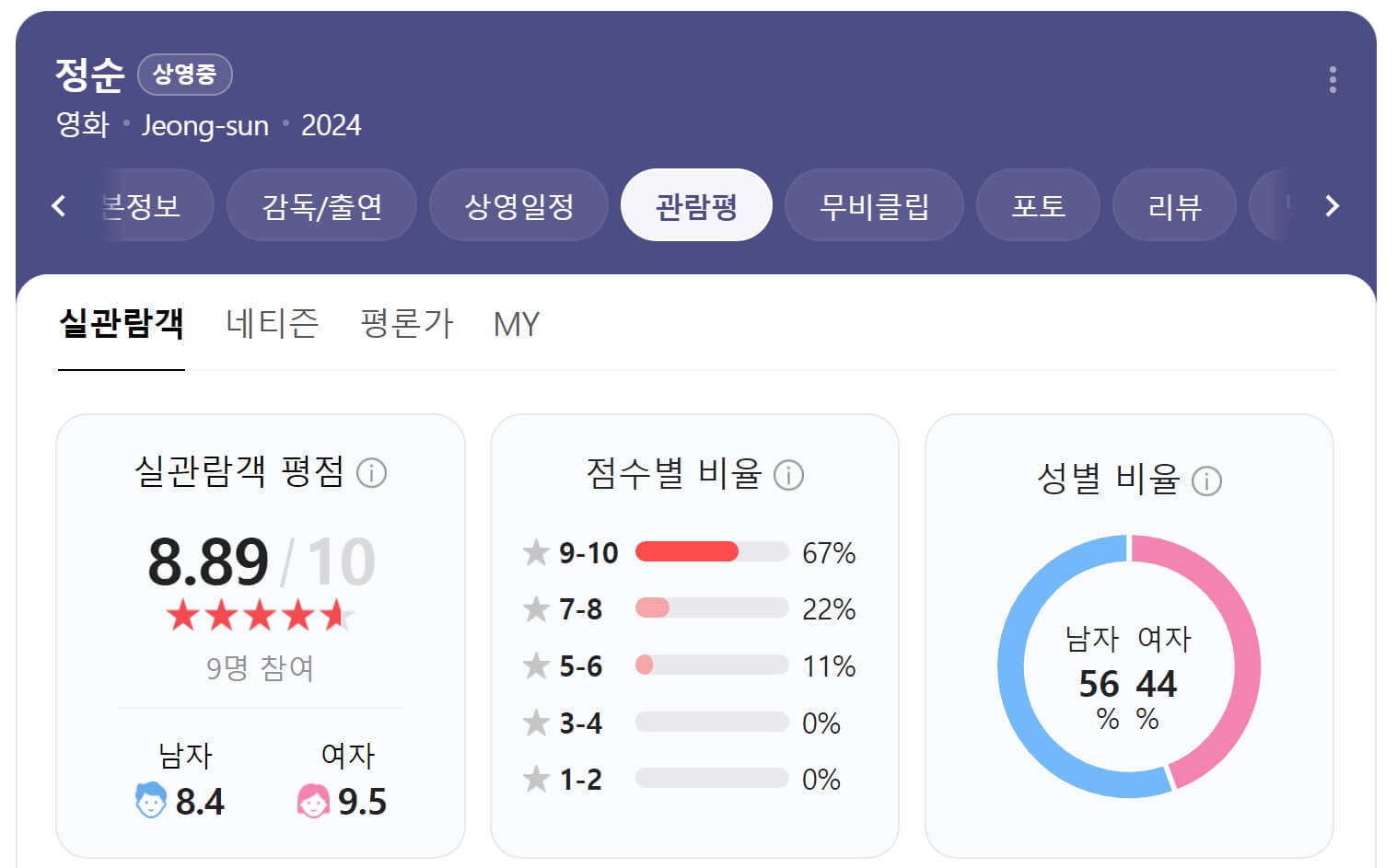 정순 평점 관람평