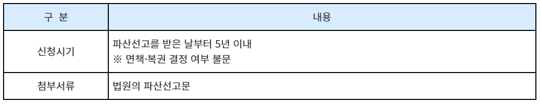 퇴직금 중간정산 사유 및 필요서류