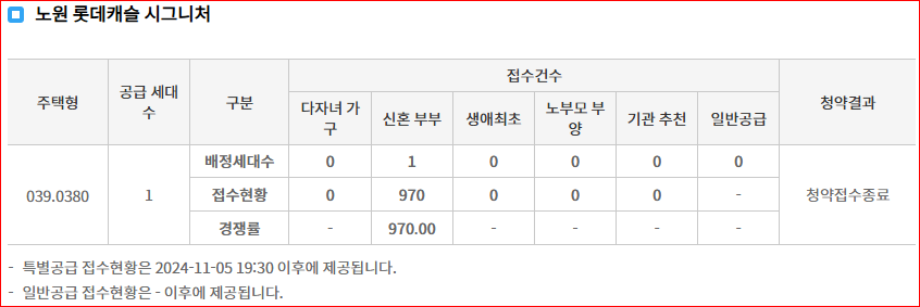 노원 롯데캐슬 시그니처 아파트 경쟁률 무순위 줍줍