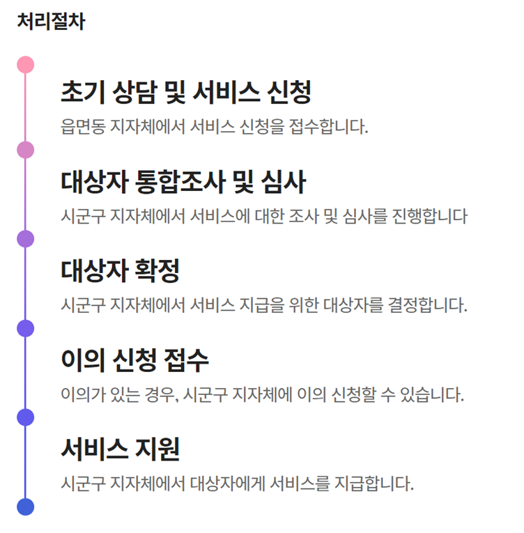 청년월세 특별지원사업 신청방법