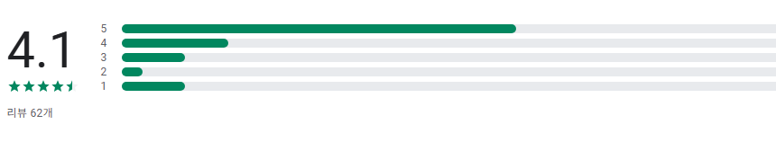 부산 지하철 역별 시간표 조회 어플, 지하철 노선도 보기
