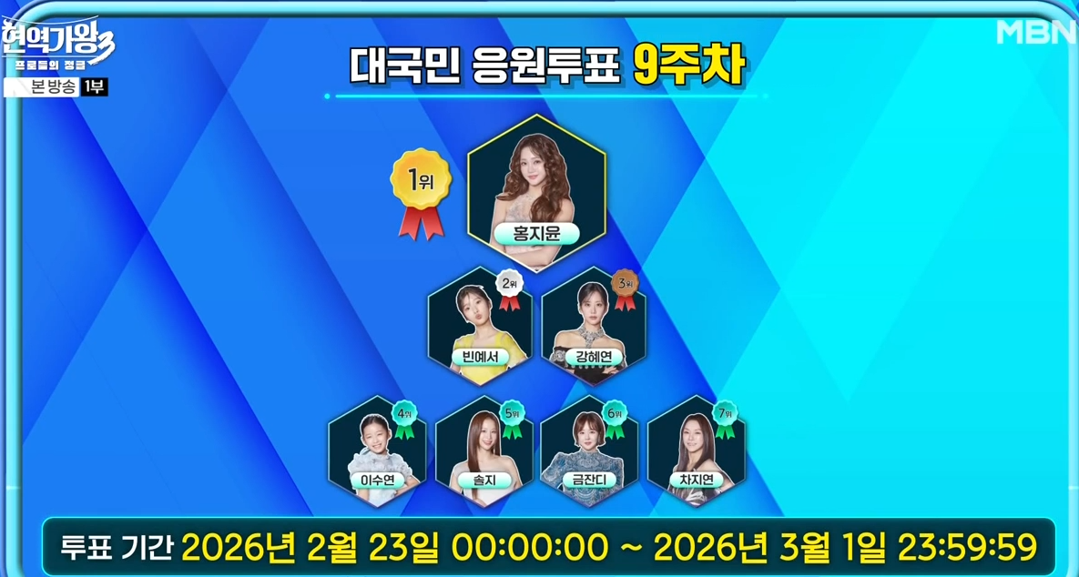 현역가왕 결승1차 점수 결과 + 경연곡 해석 총정리 (26.3.3 방송)