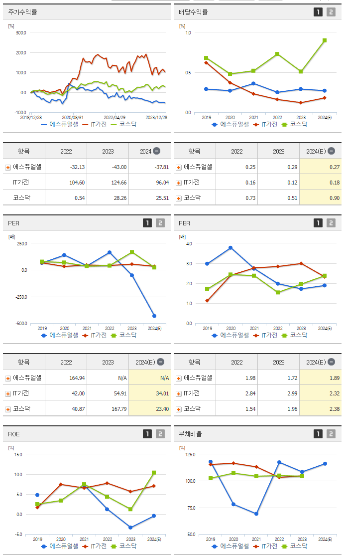 에스퓨얼셀_섹터분석