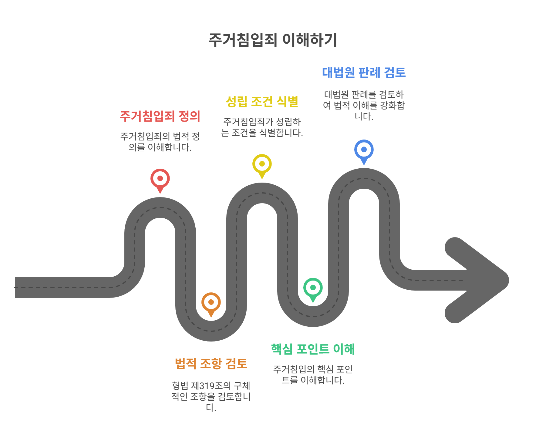 주거침입죄의 기본 개념 이해하기