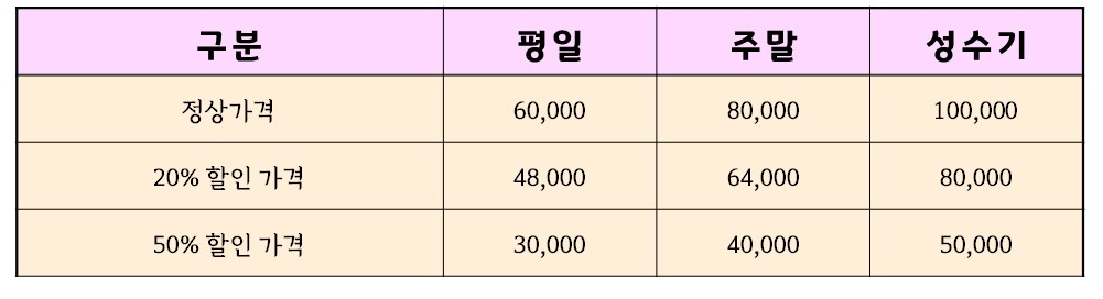 캠핑장 추천