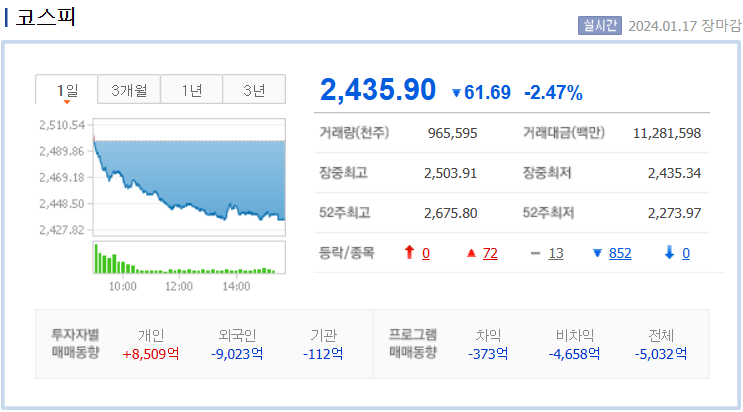 코스피