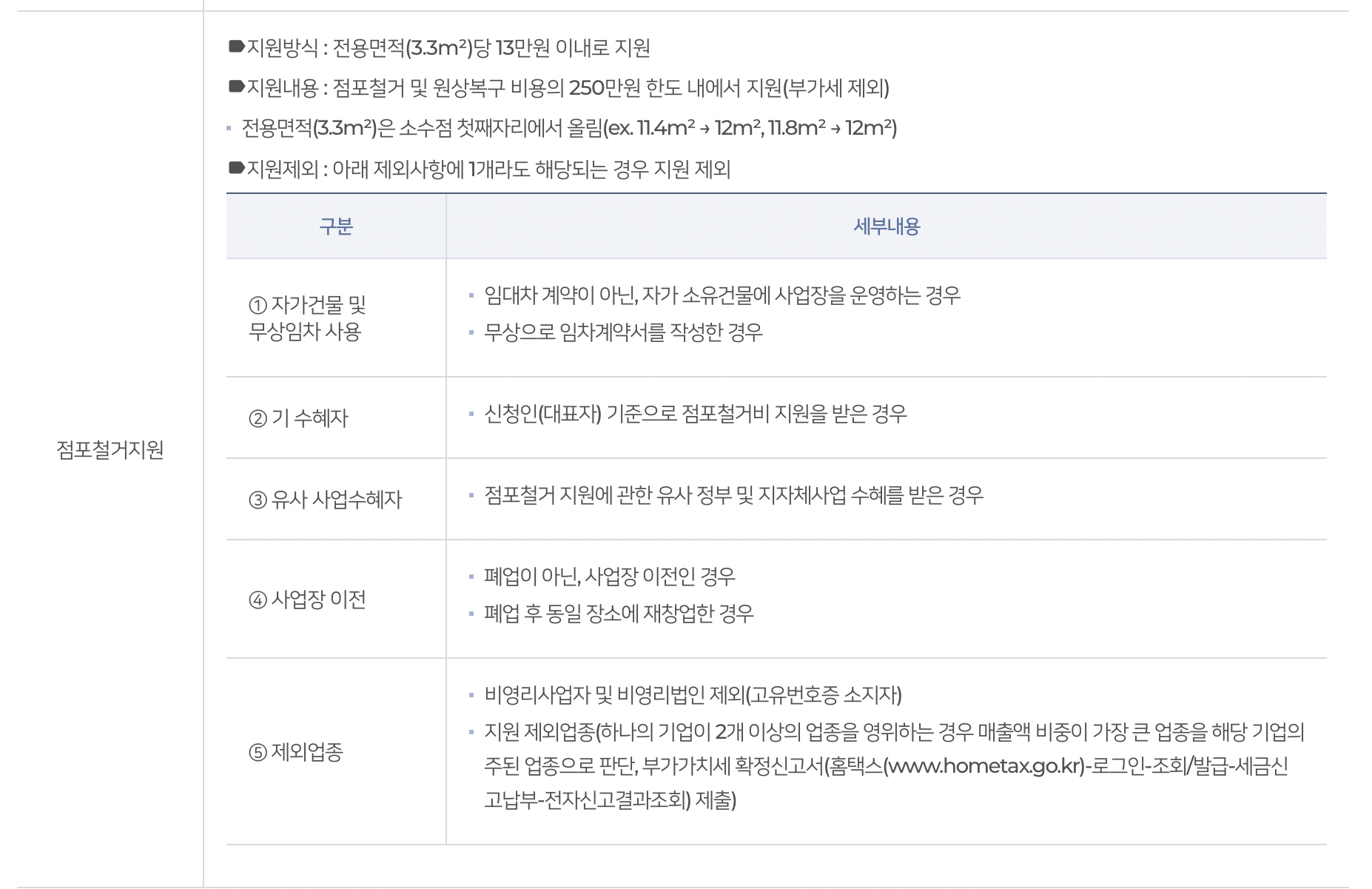 소상공인-점포철거지원